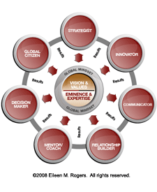 The Global LeadershipSigma Model